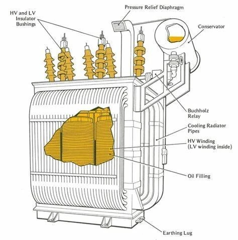 3 Phase 11KV Customized Oil Immersed Power Transformer